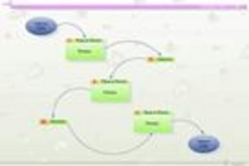 Edraw UML Diagram预览：